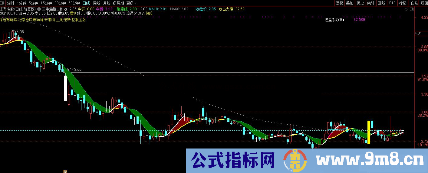 通达信三牛犇腾主图指标公式源码