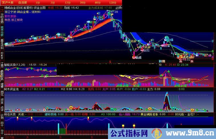 通达信绝佳买卖公式