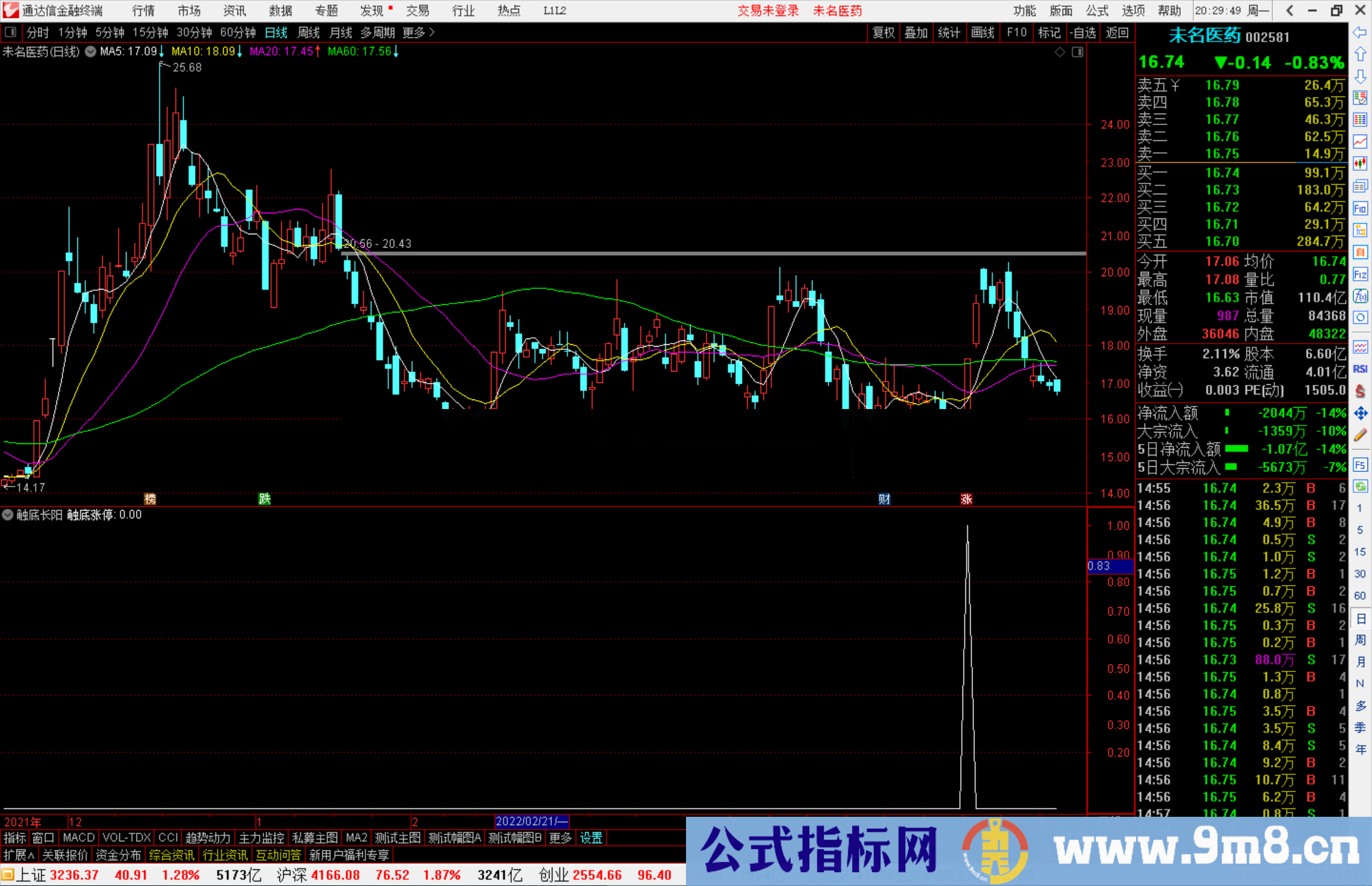 通达信触底长阳二代副图/选股预警 调整到位启动 无未来 信号不漂移