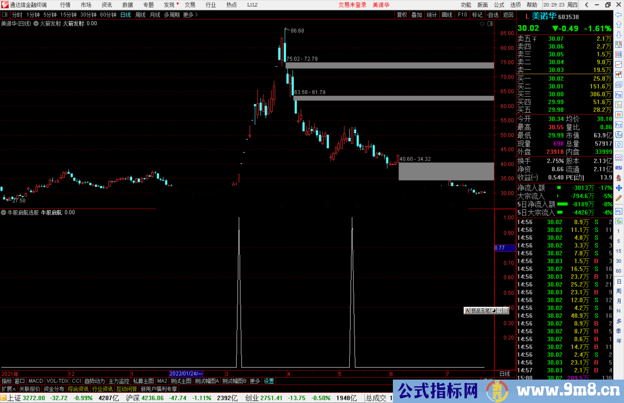 通达信版面简洁操盘主图之火箭发射选股指标公式