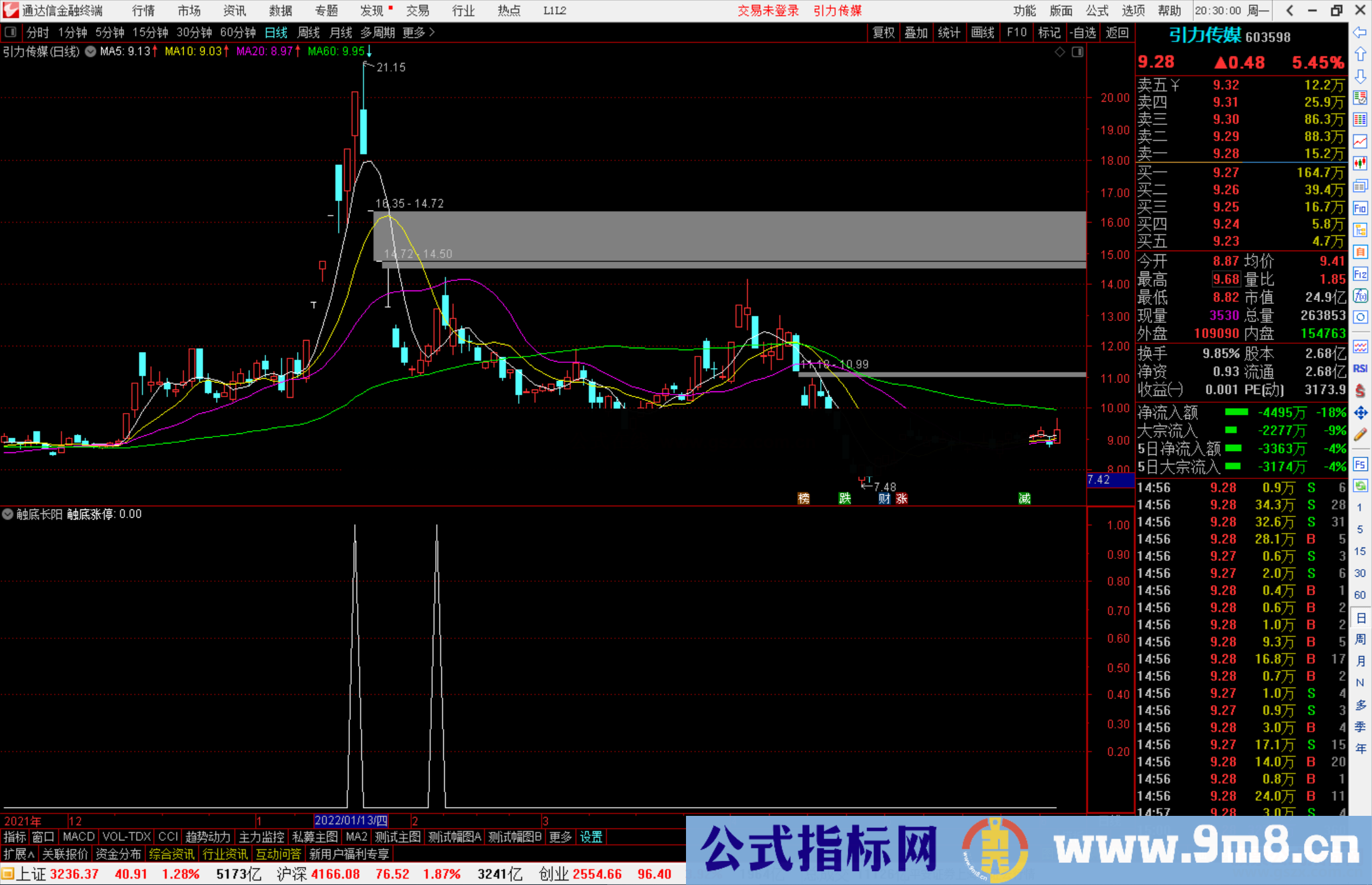 通达信触底长阳二代副图/选股预警 调整到位启动 无未来 信号不漂移