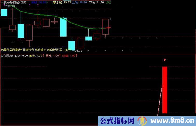 通达信红箭副图/选股公式 源码 续集