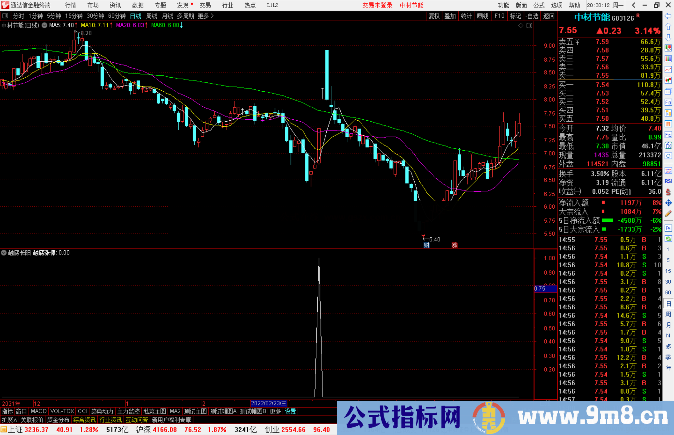 通达信触底长阳二代副图/选股预警 调整到位启动 无未来 信号不漂移