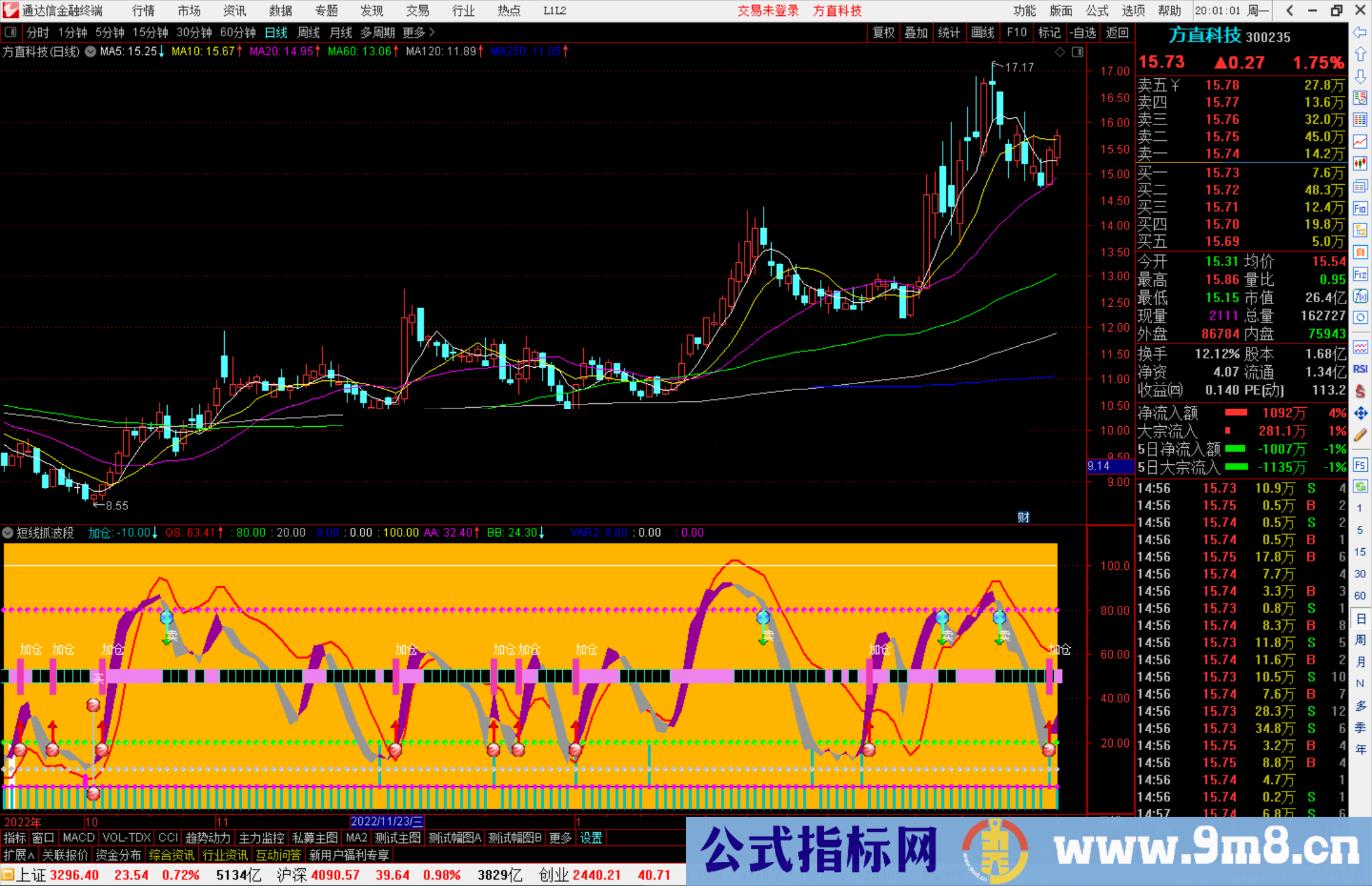 通达信短线抓波段指标，适合于抓股票的波段走势源码