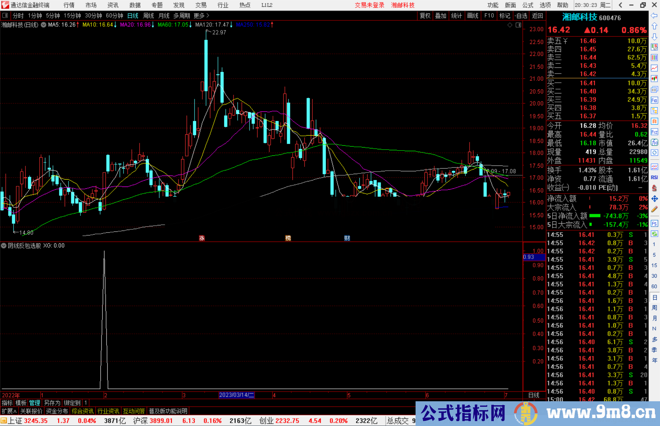 通达信阴线反包选股指标公式源码副图