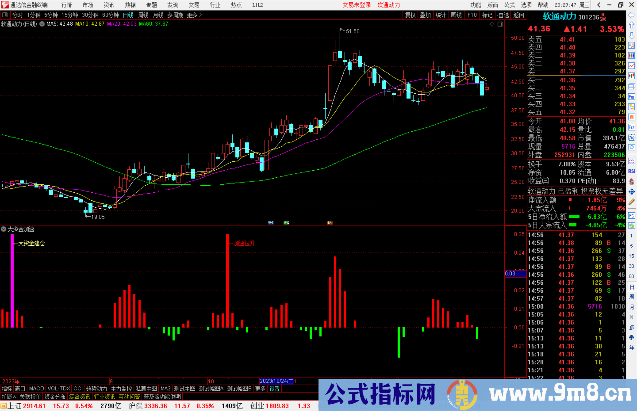 通达信大资金加速指标公式源码副图