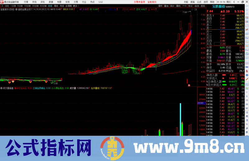 通达信自用成交量看盘 用法心得副图源码