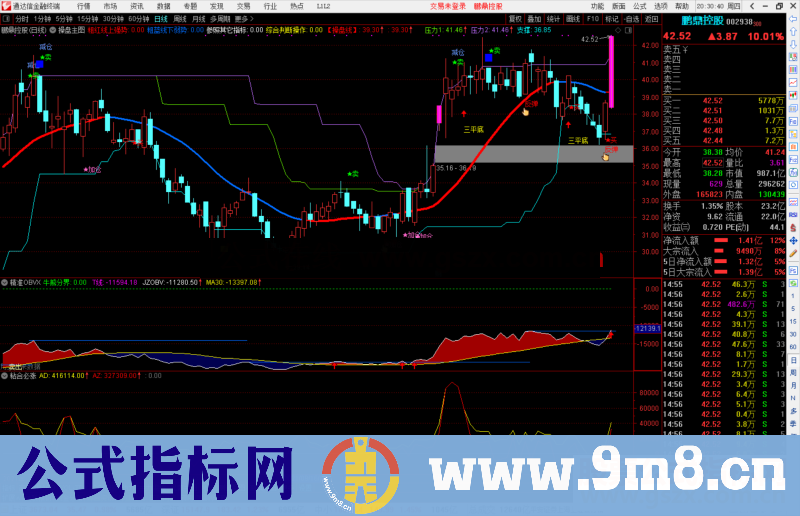 通达信精准OBV 可信赖的参考副图指标源码