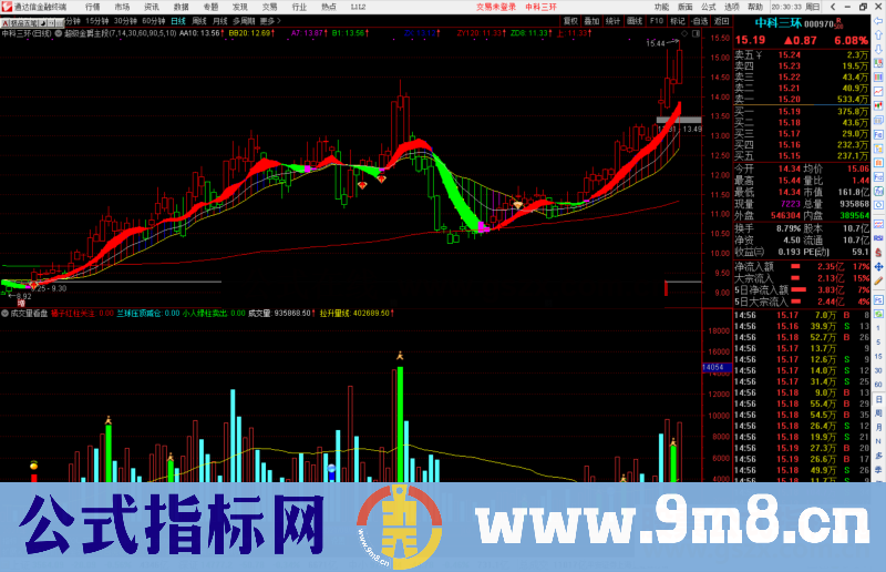 通达信自用成交量看盘 用法心得副图源码