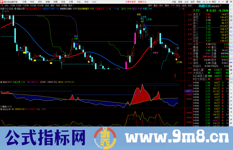 通达信精准OBV 可信赖的参考副图指标源码