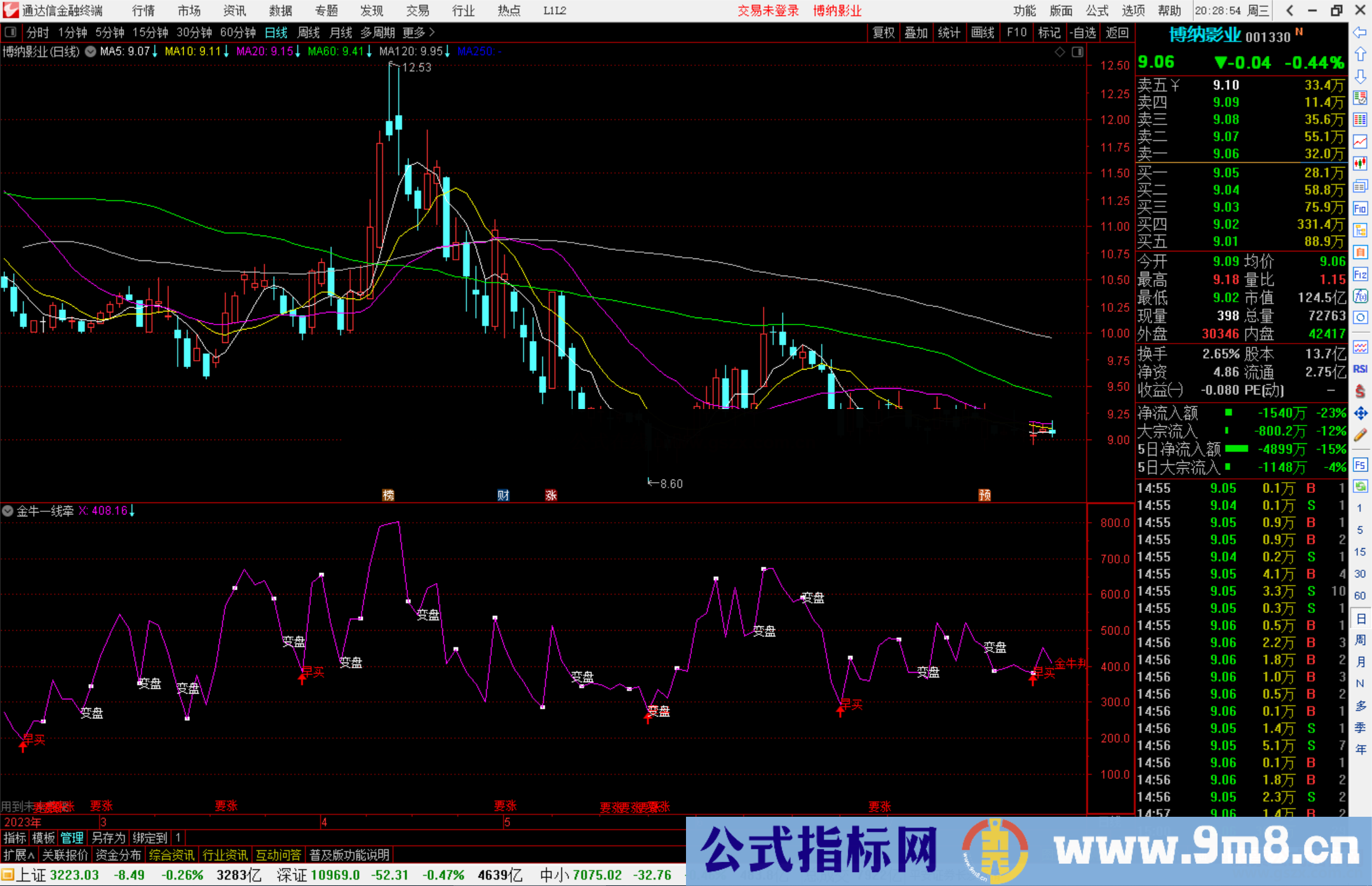 通达信金牛一线牵指标早买金牛判公式源码副图