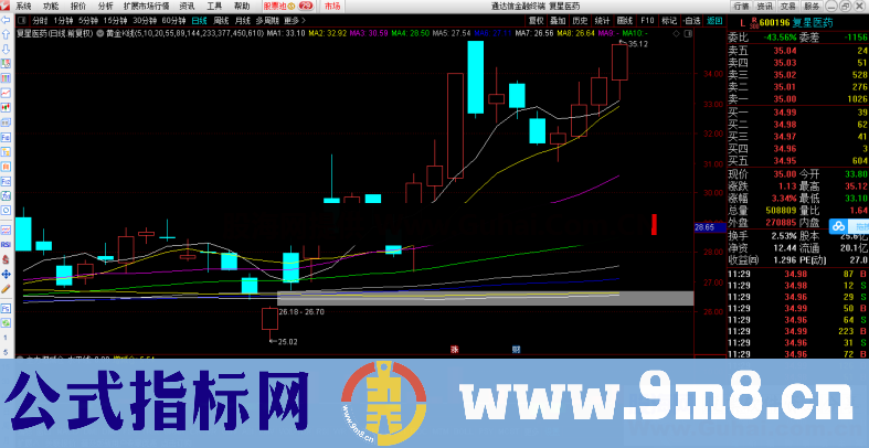 主力增减仓（指标、副图、通达信、贴图）对于主力资金一目了然