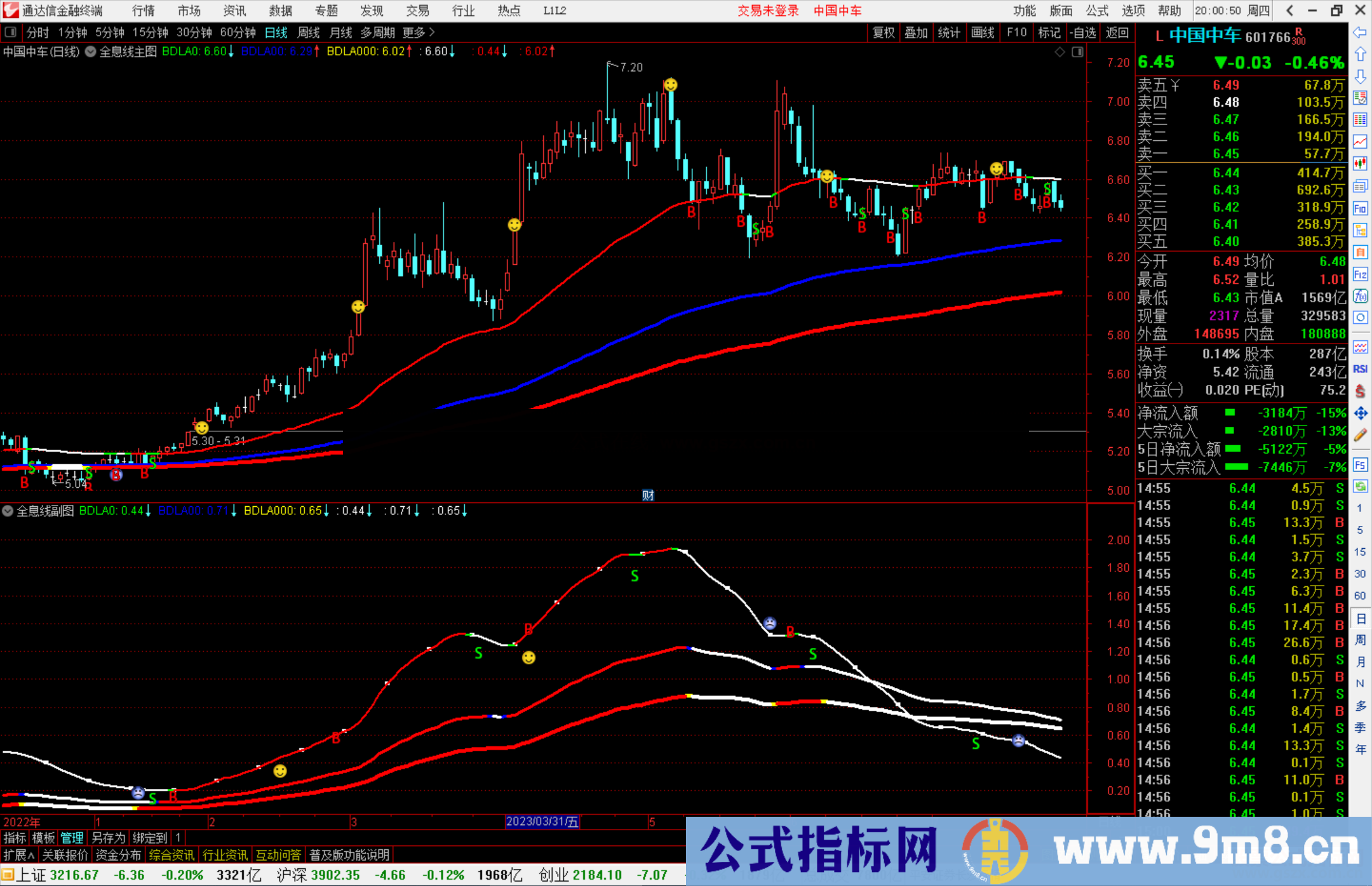 通达信全息线主副图指标公式源码