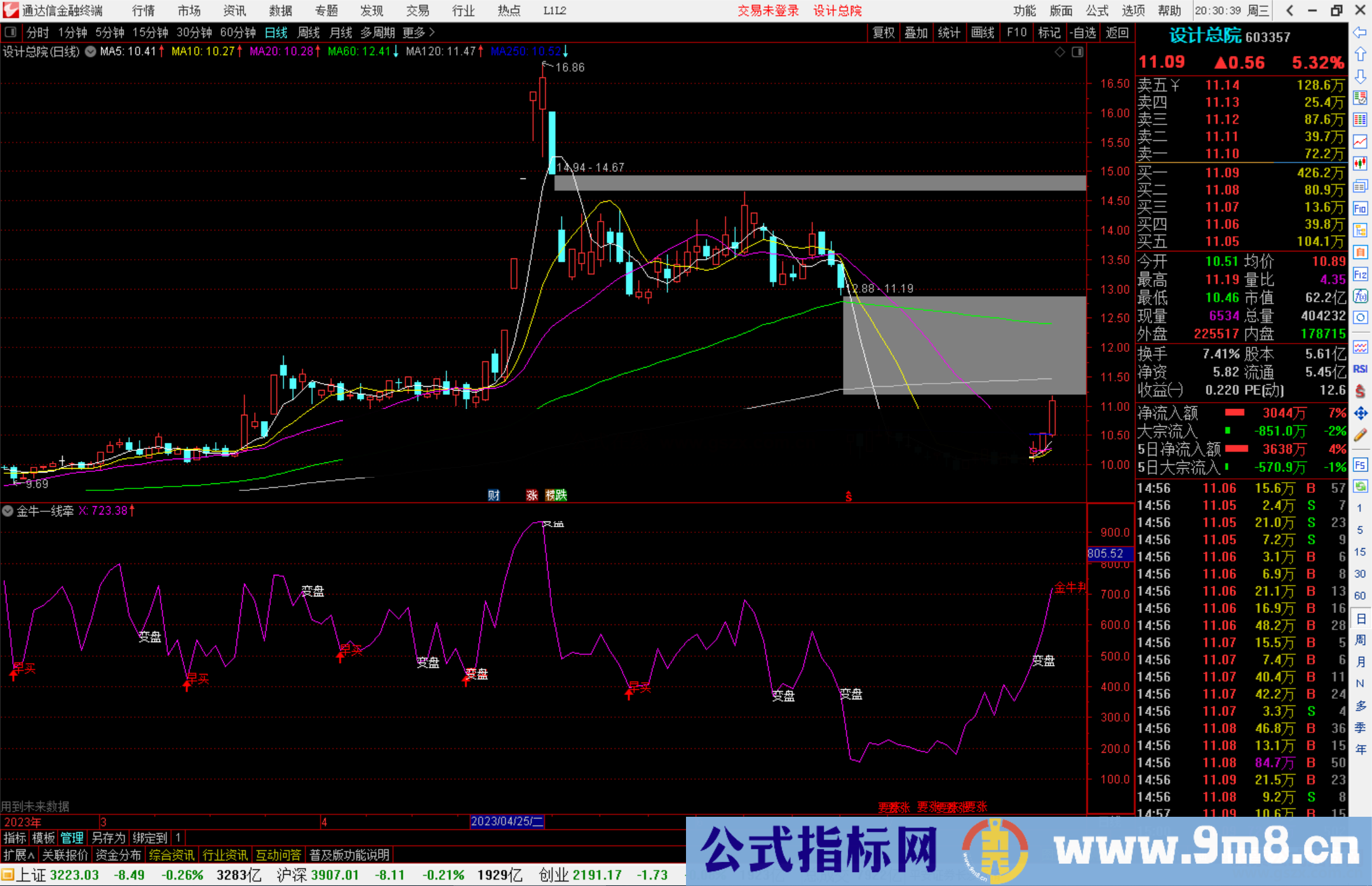 通达信金牛一线牵指标早买金牛判公式源码副图