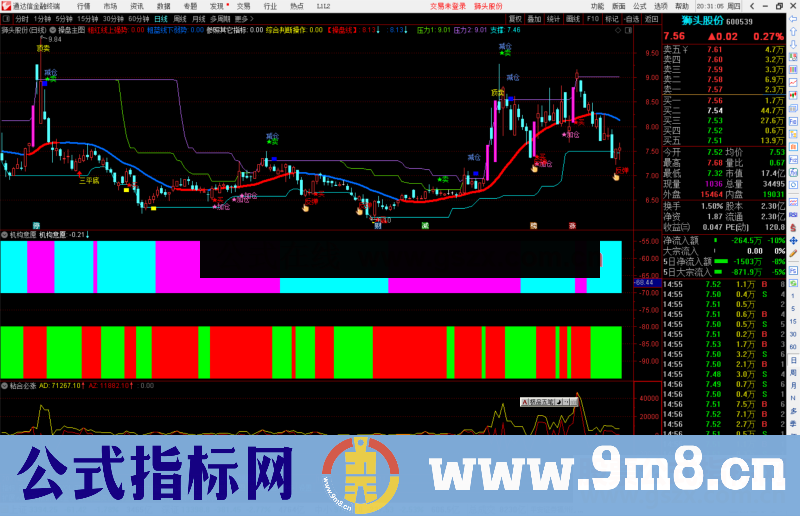 通达信机构意愿主力量能副图指标公式 源码