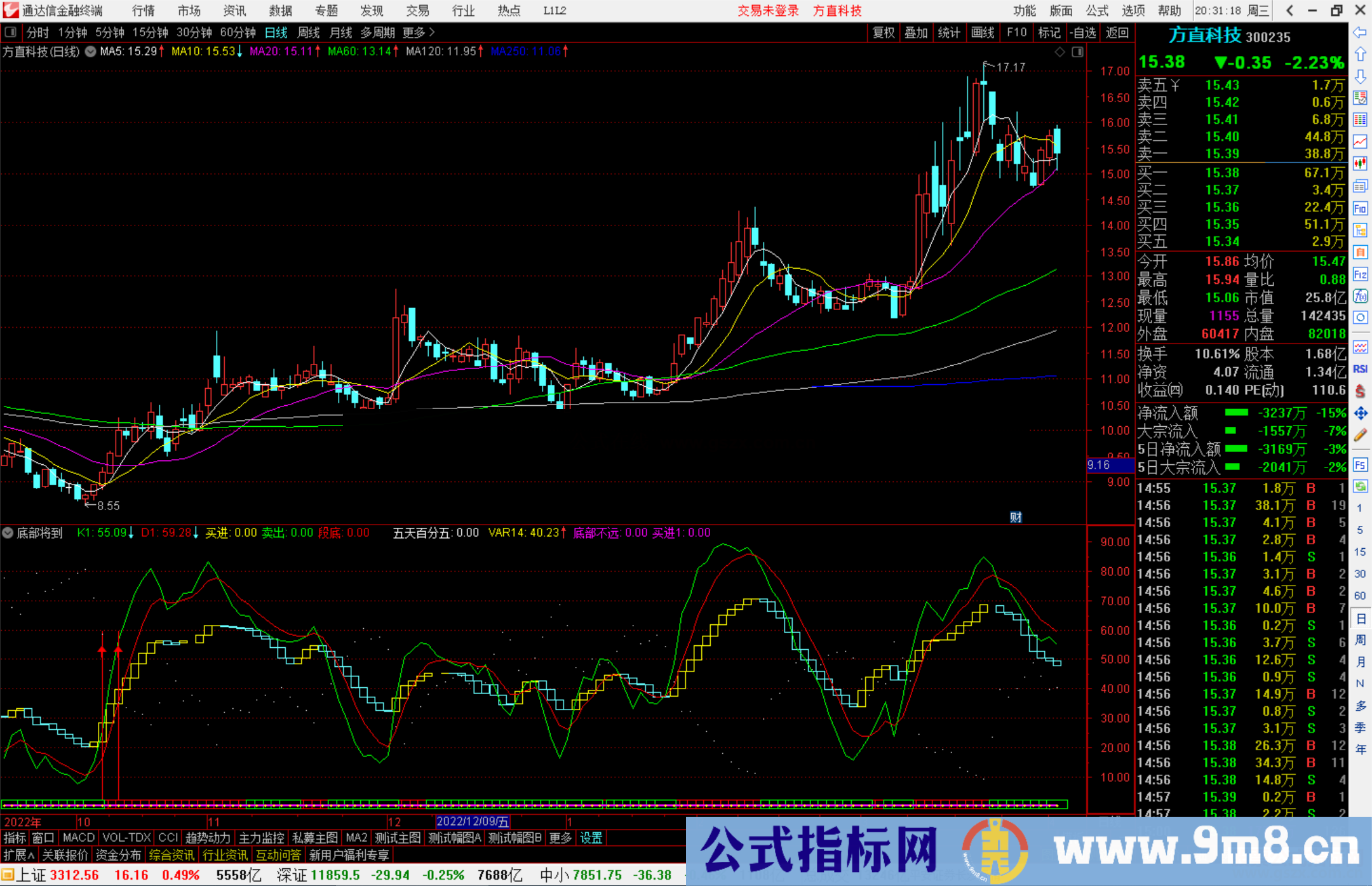 通达信底部将到指标公式源码副图