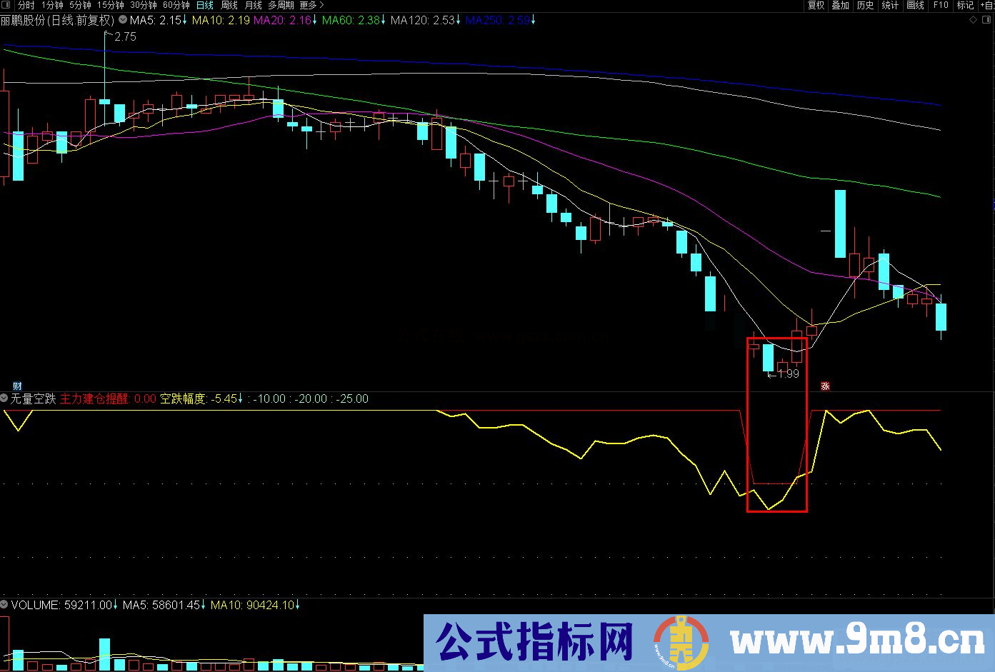 通达信无量空跌副图/选股预警指标 源码