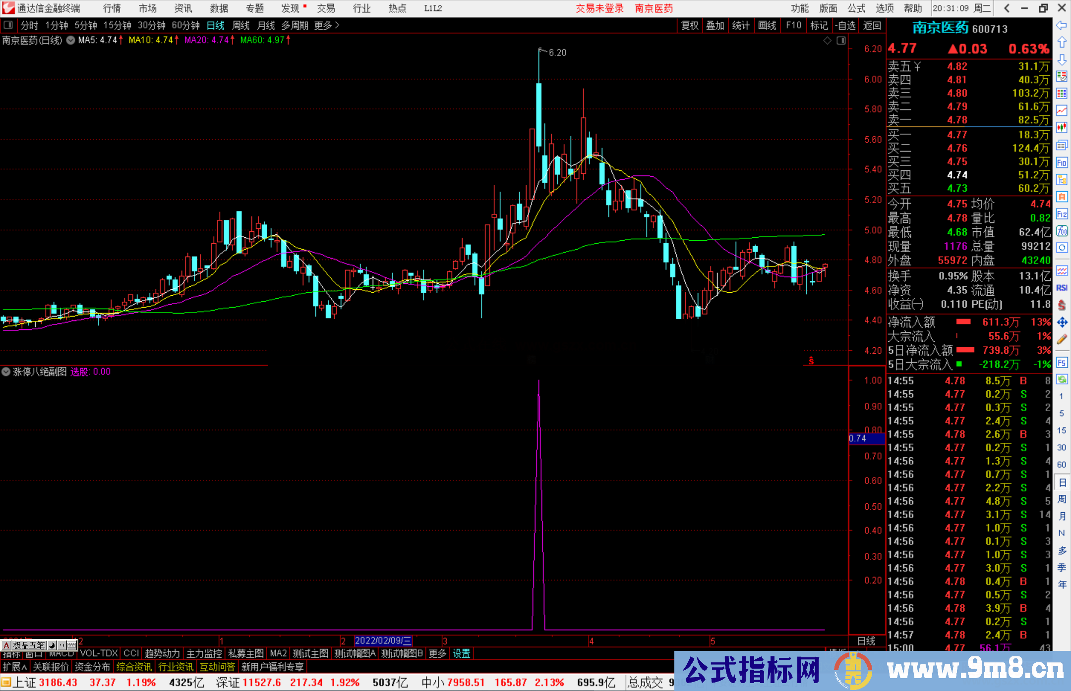 通达信涨停八绝之倍量阴擒涨停 副图/选股预警源码 