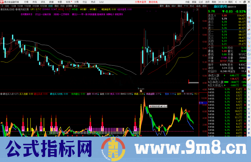 通达信最佳买入点指标公式副图源码