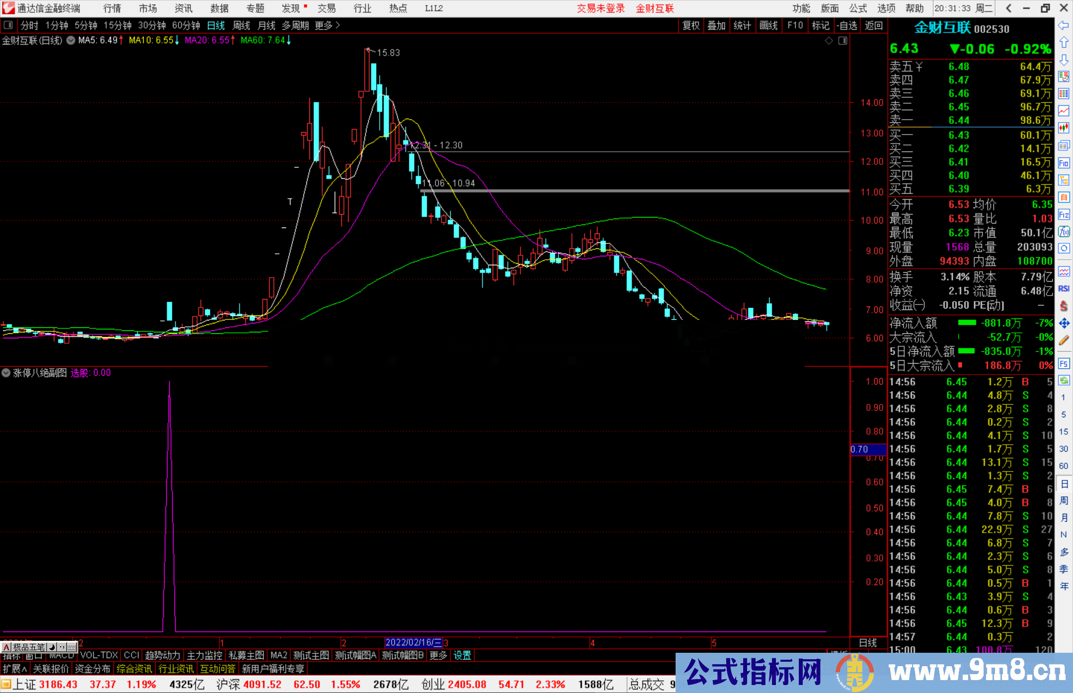 通达信涨停八绝之倍量阴擒涨停 副图/选股预警源码 