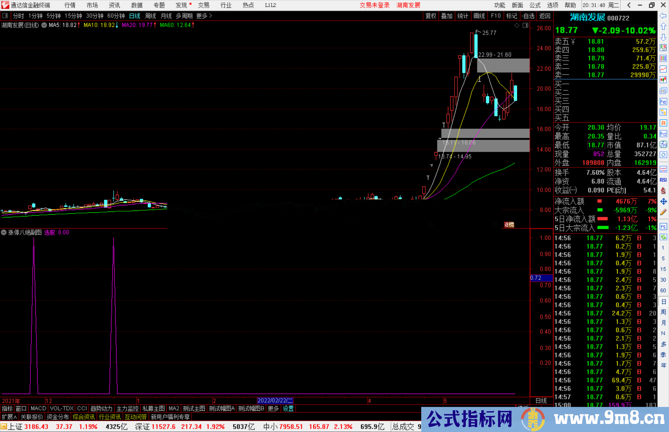 通达信涨停八绝之倍量阴擒涨停 副图/选股预警源码 