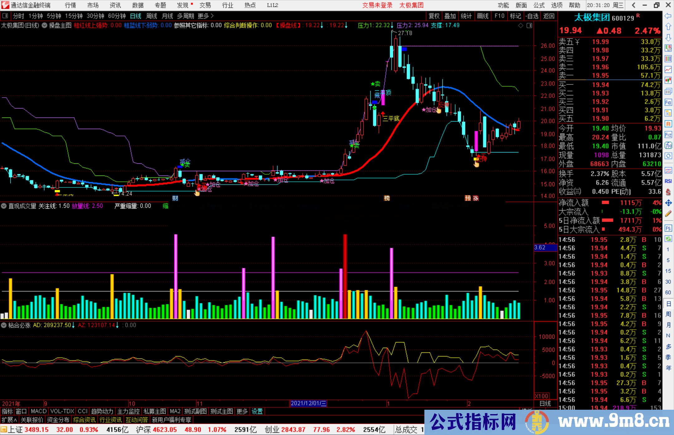 通达信直观成交量美化版副图指标公式源码 