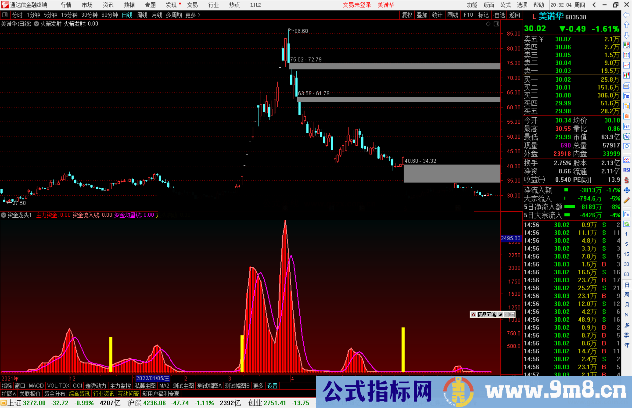 通达信资金龙头指标公式源码副图