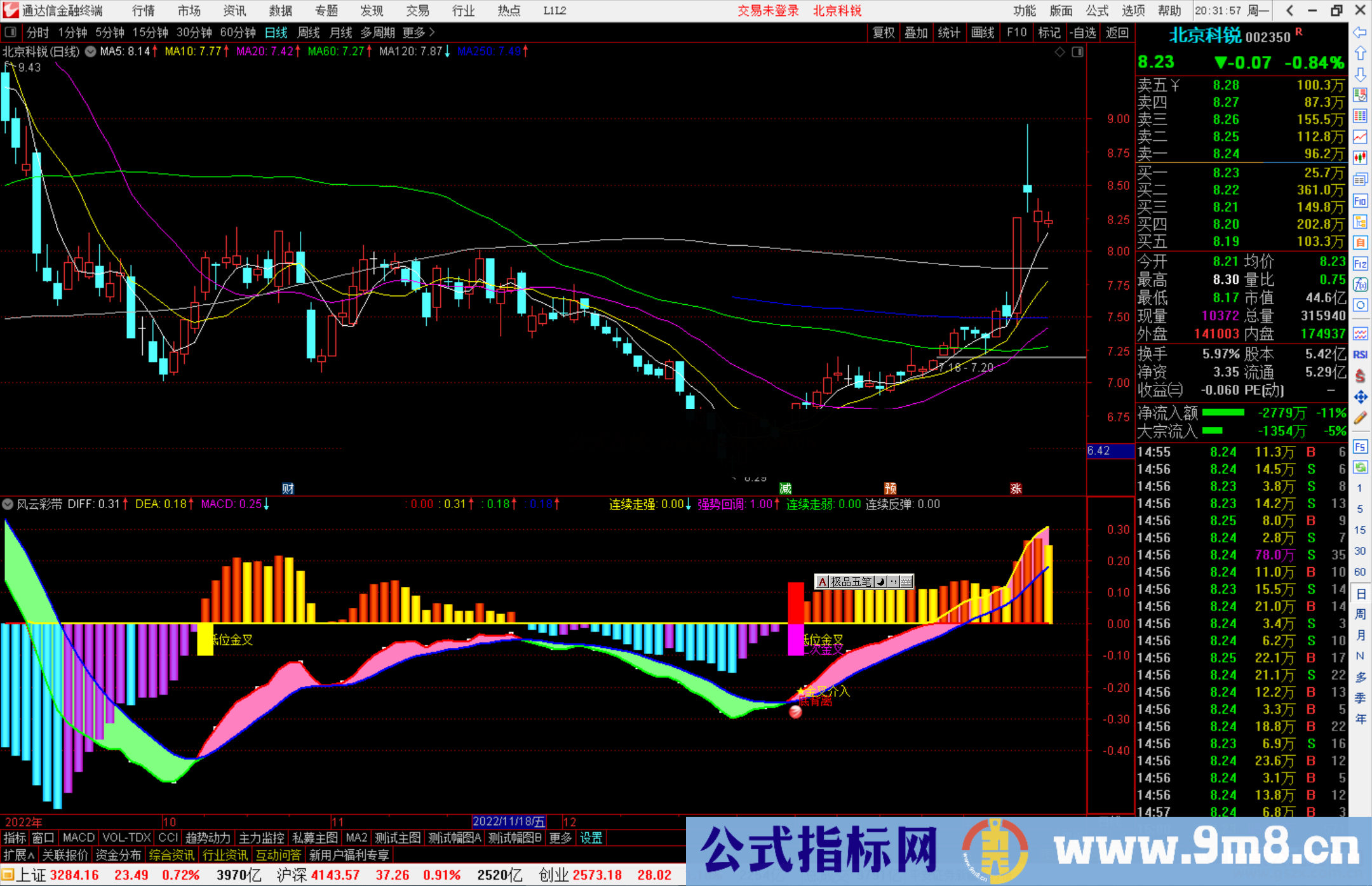 通达信风云彩带副图指标公式源码