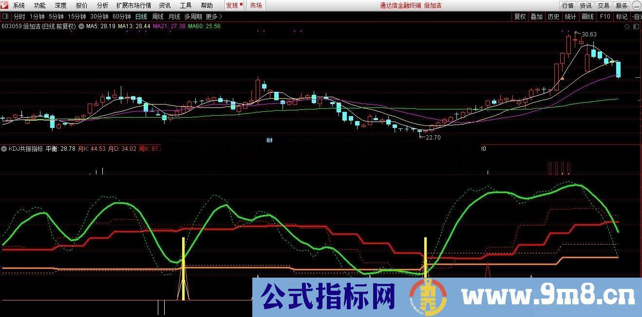 再发KDJ共振 （源码 副图 通达信 贴图）有未来