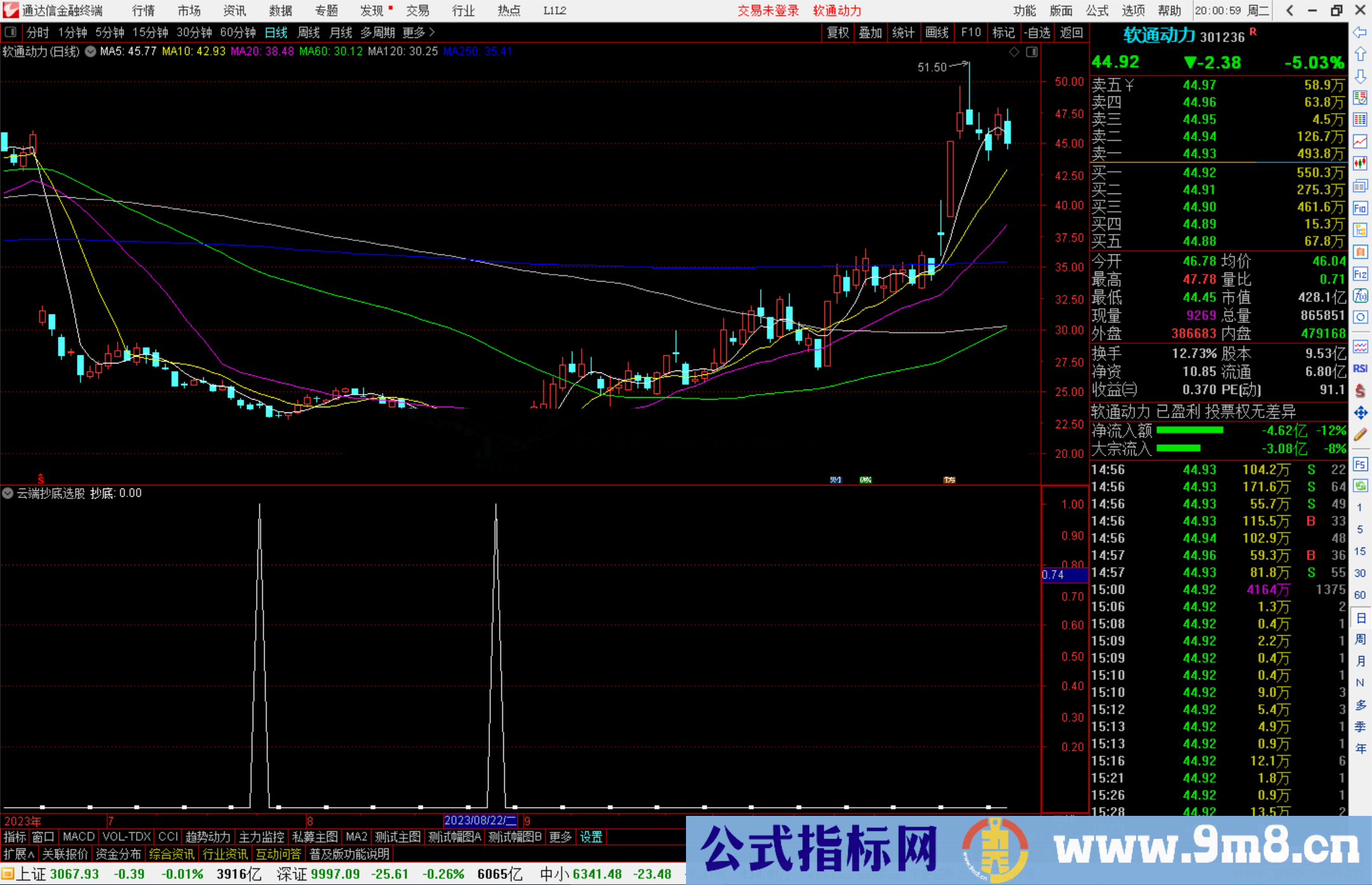 通达信云端抄底选股指标公式源码副图