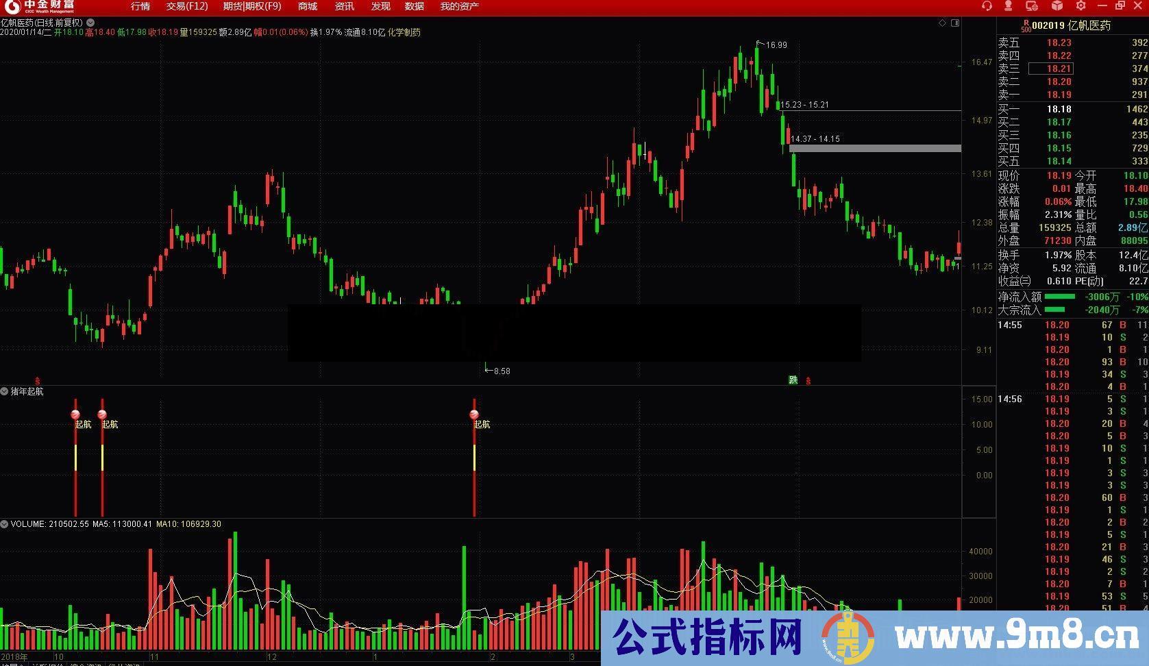 通达信猪年起航副图指标贴图 无加密 无未来