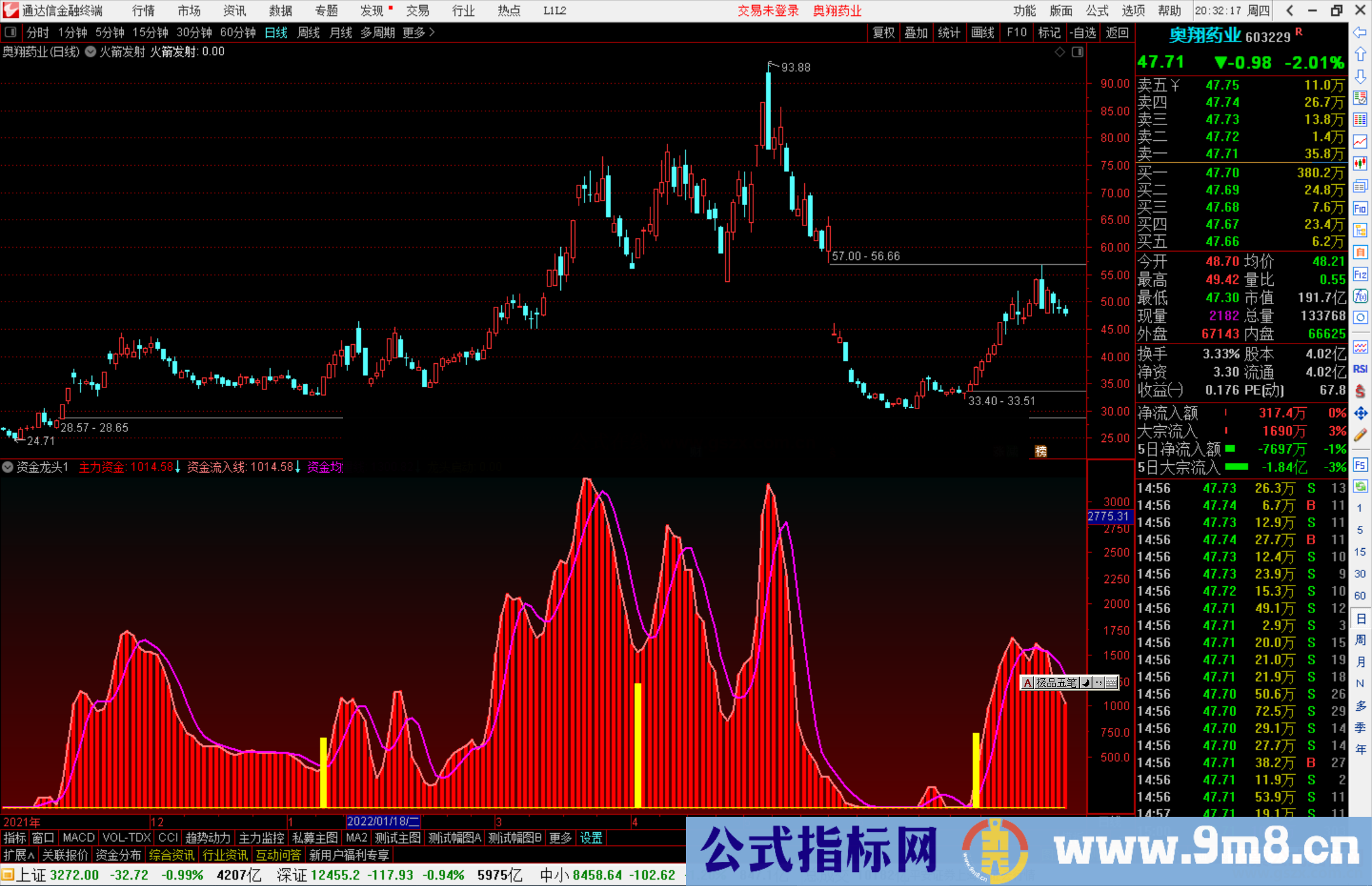 通达信资金龙头指标公式源码副图