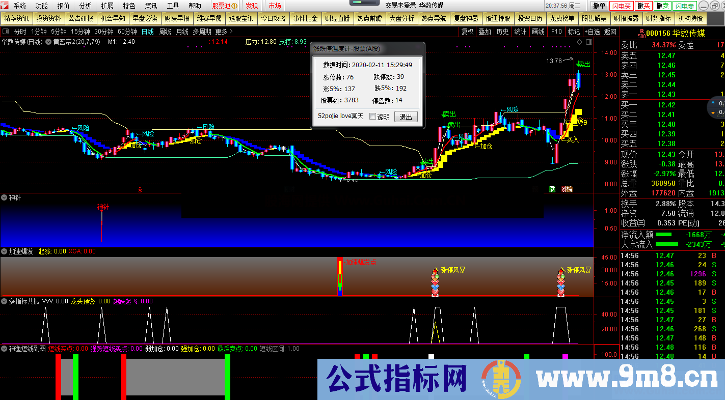 神针（源码、副图、通达信）这个神针，比较养眼