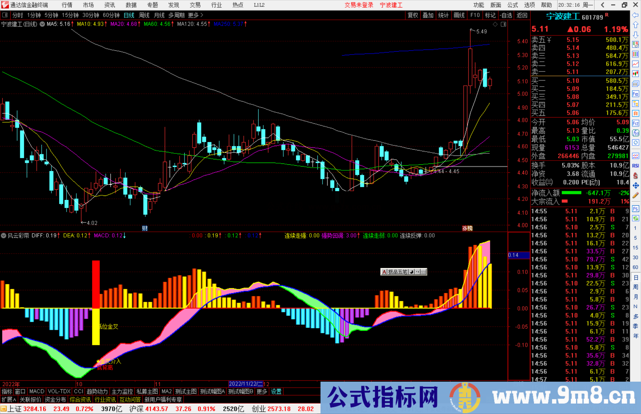 通达信风云彩带副图指标公式源码