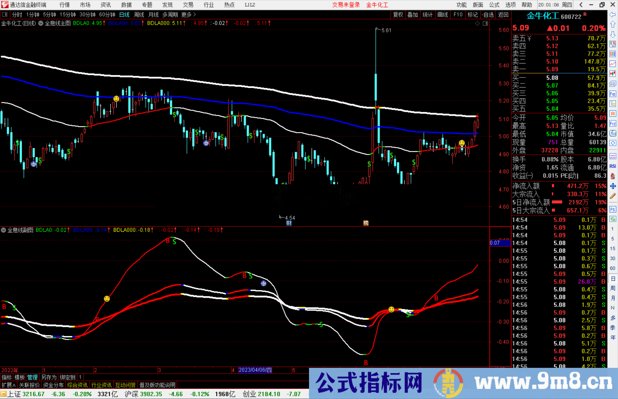 通达信九天揽月指标公式源码