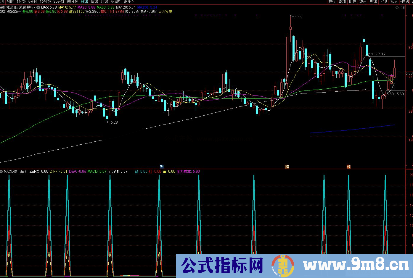 通达信MACD彩色量柱副图指标 源码