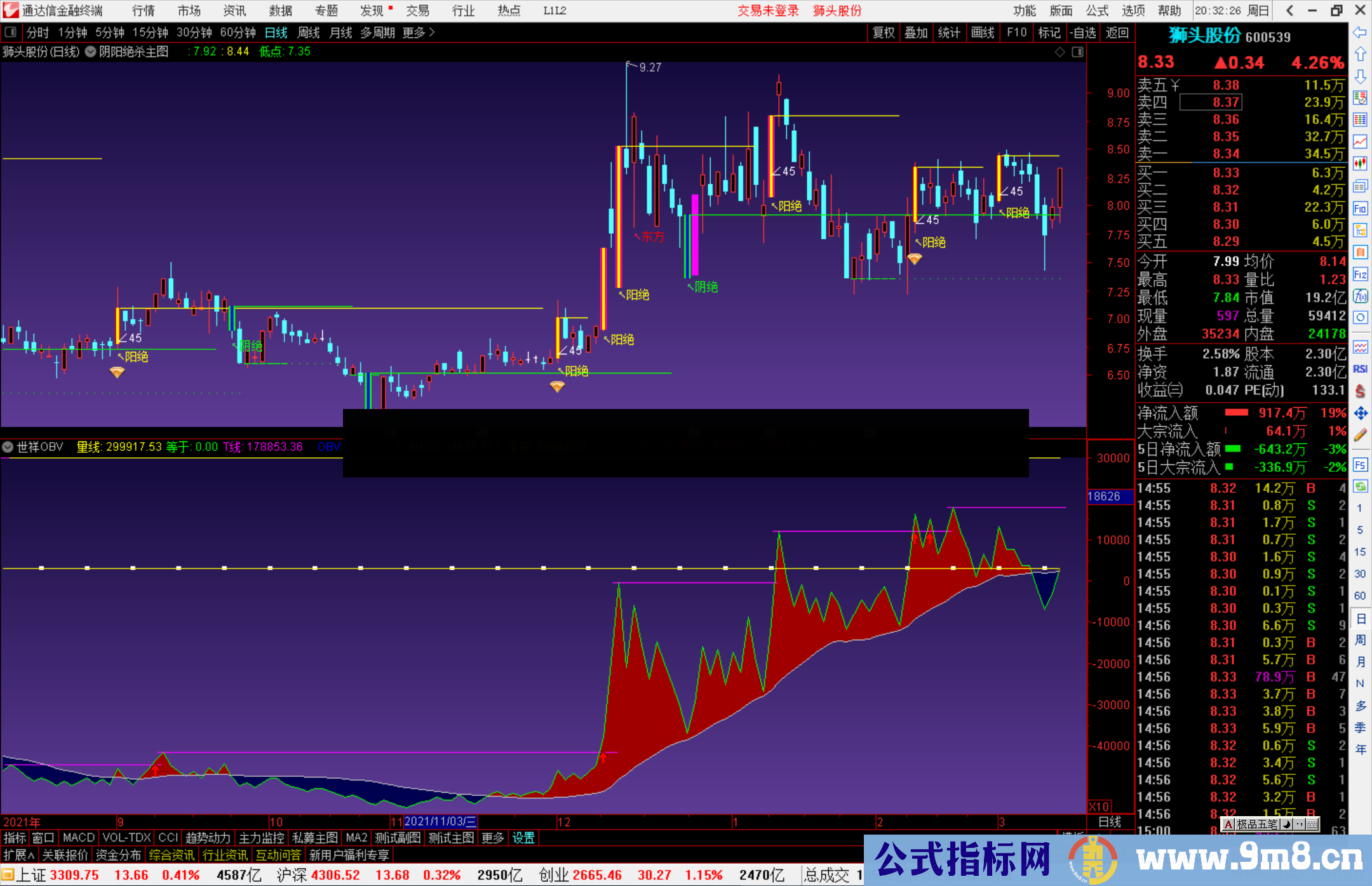通达信阴阳绝杀组合 阴阳绝杀主图+世祥OBV副图指标 非常厉害 源码 附图