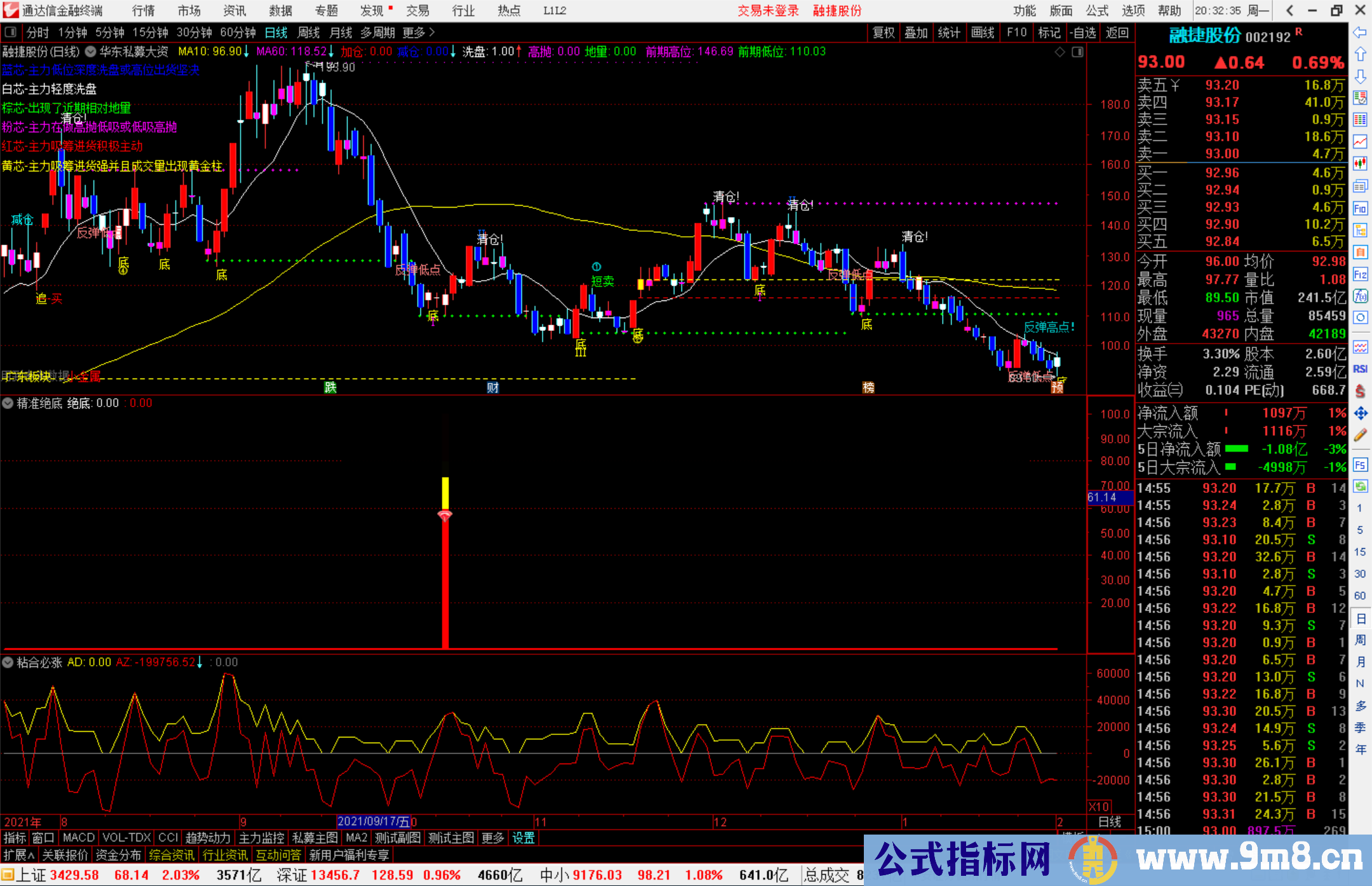 通达信华东私募大资金操盘主图指标公式源码