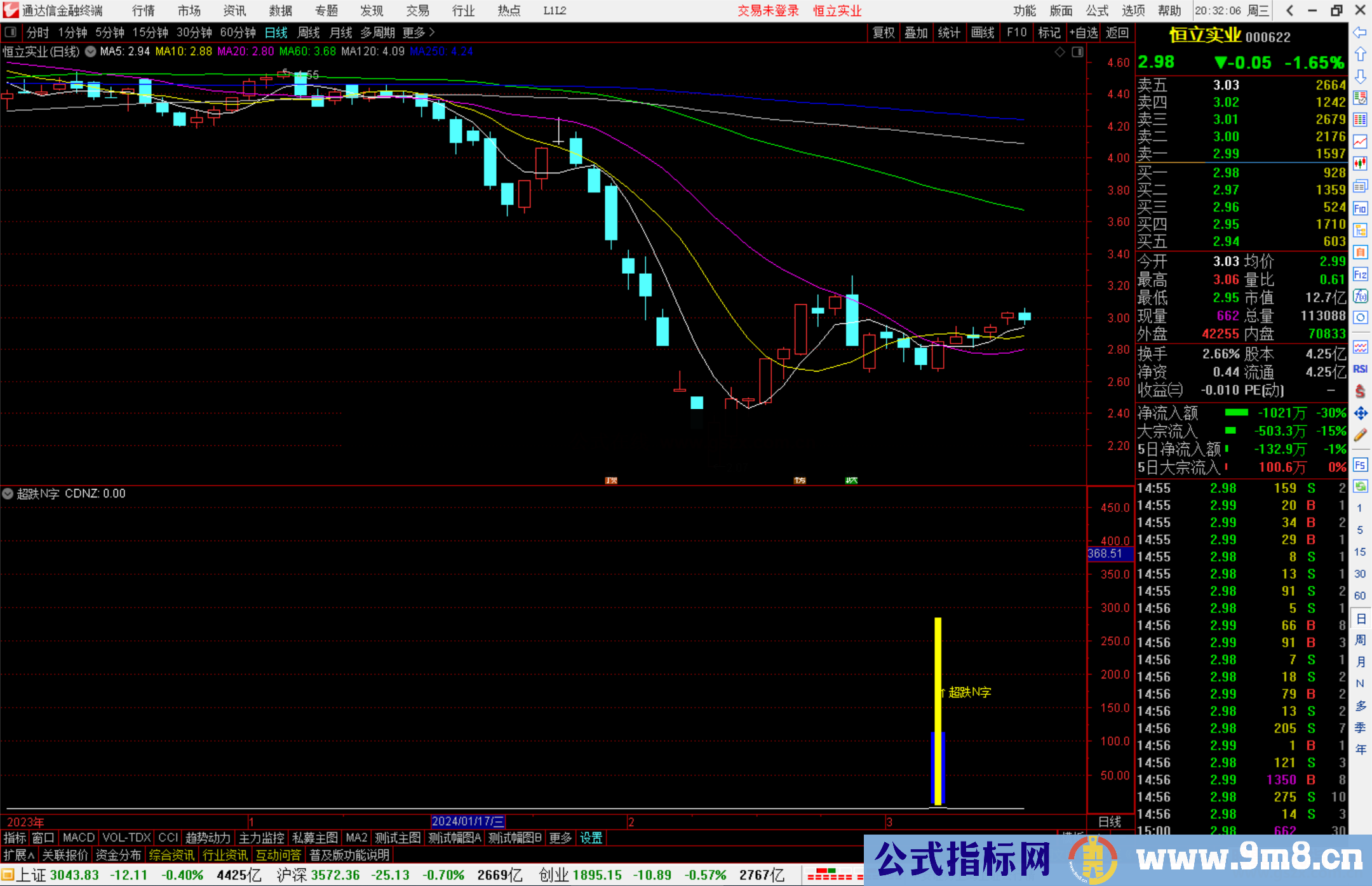 通达信超跌N字指标公式源码附图