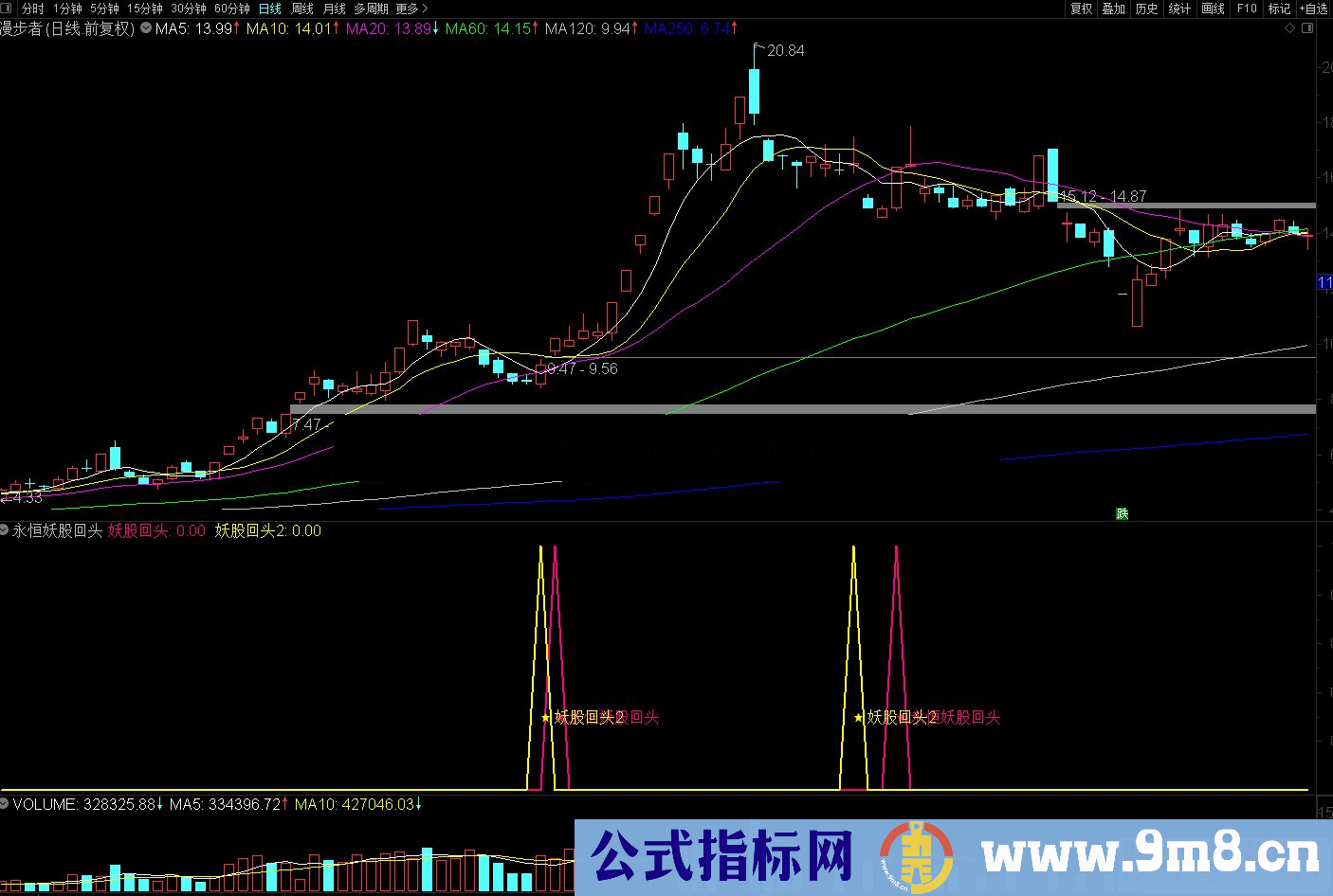 通达信永恒妖股回头副图/选股预警源码