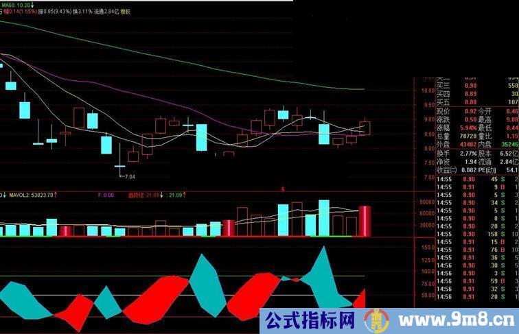 通达信登峰短线（加密绝对无未来无时间限制)