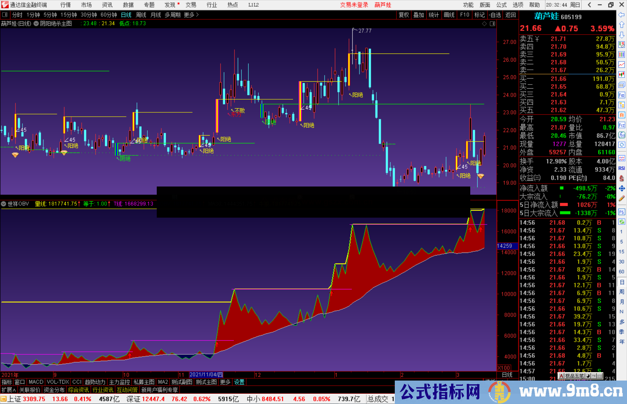 通达信阴阳绝杀组合 阴阳绝杀主图+世祥OBV副图指标 非常厉害 源码 附图