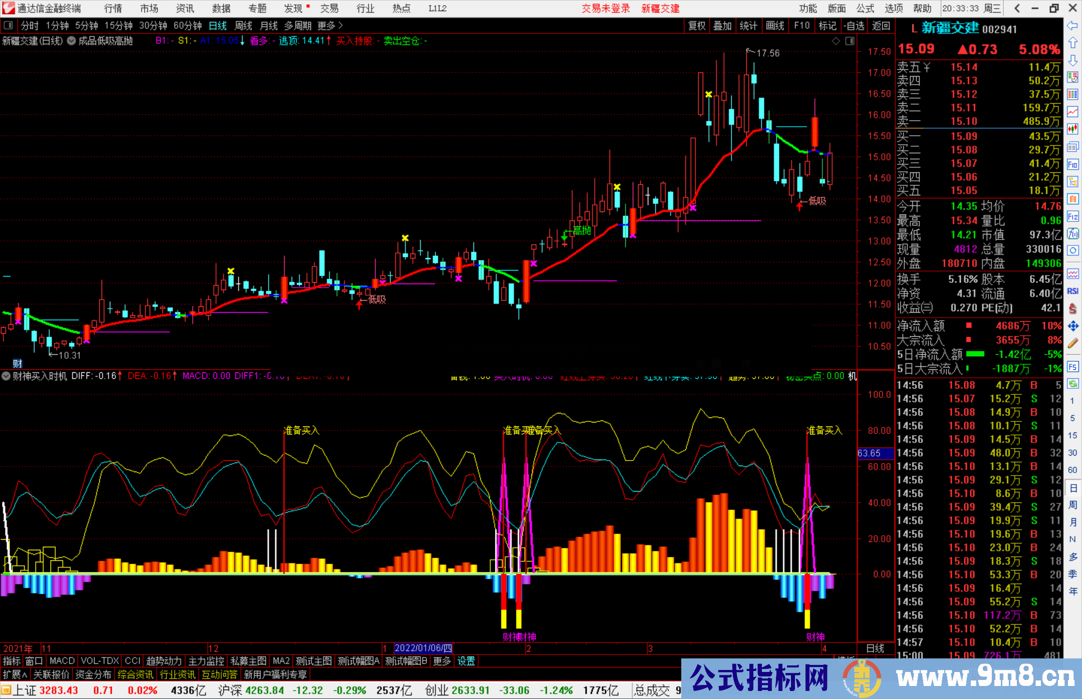 通达信财神买入时机副图/选股预警源码
