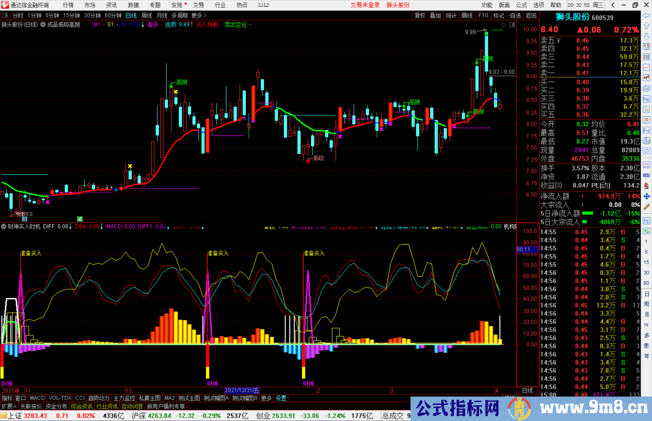 通达信财神买入时机副图/选股预警源码