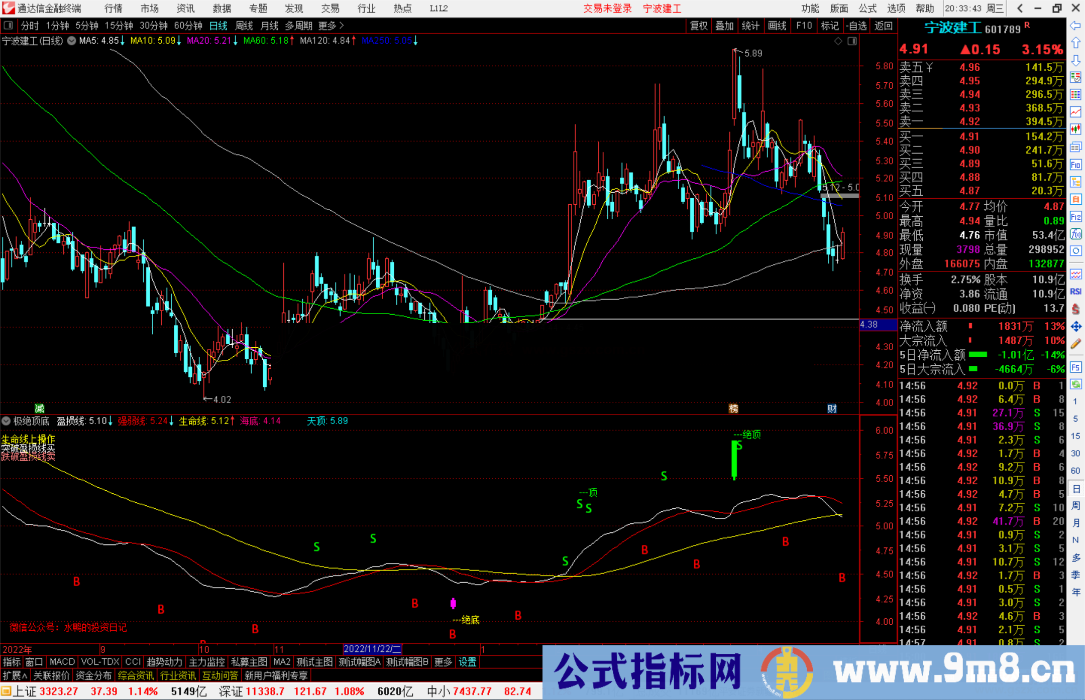 通达信极绝顶底副图指标公式源码