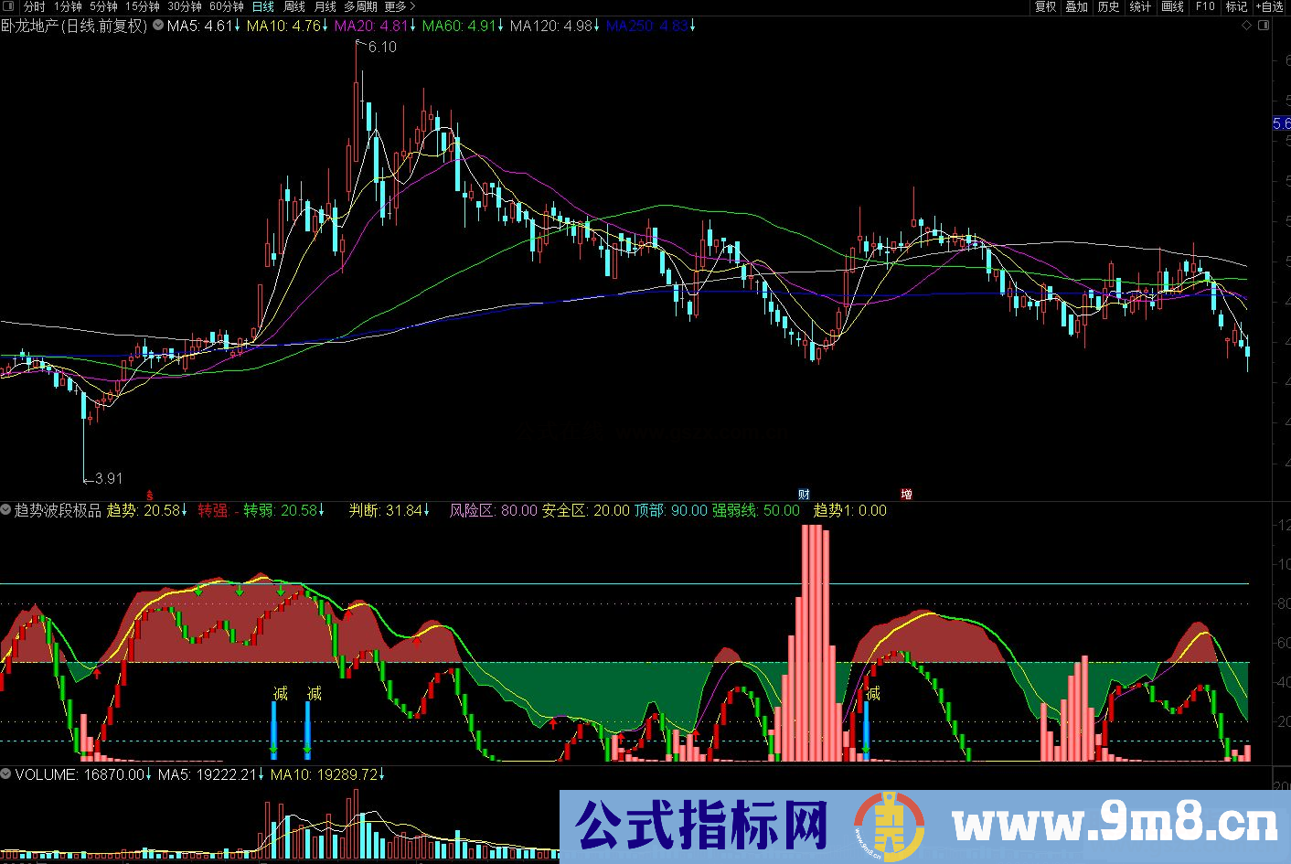 通达信趋势波段极品副图指标 源码 