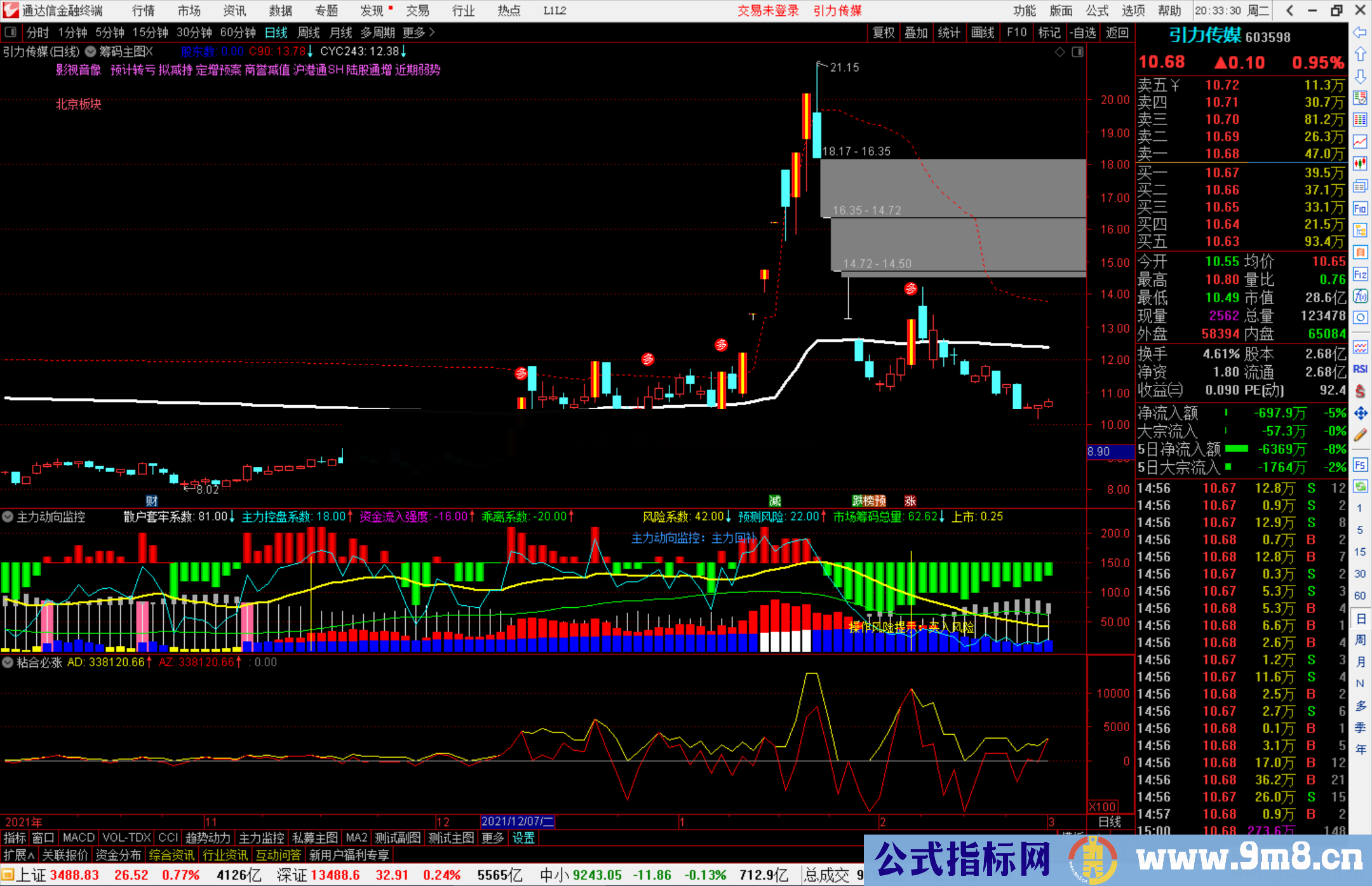 通达信筹码多头主图指标 站稳钢索才有喝彩与掌声 附图说明