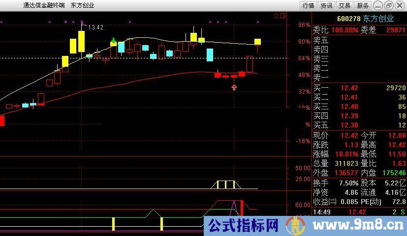 无未来函数--精选指标组合成一个公式。同时共振成功率极高