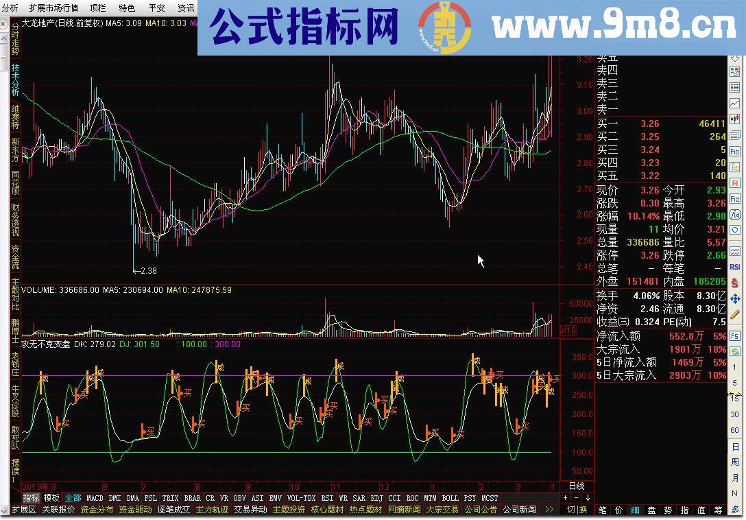 【通达信】攻无不克（变盘）