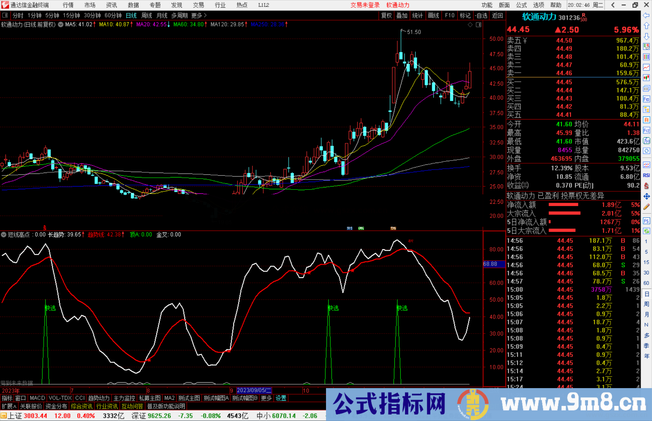 通达信智慧王私募版之九短线高点指标公式源码附图